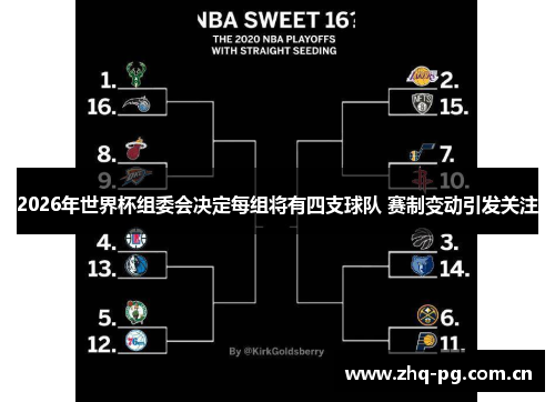 2026年世界杯组委会决定每组将有四支球队 赛制变动引发关注